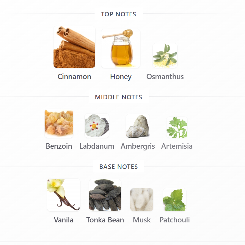 Chart of top, middle, and base notes with corresponding images and labels on a white background.