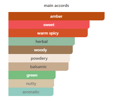 Kilian Old Fashioned Eau De Parfum